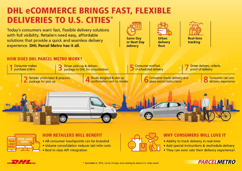 Discover The Convenience Of Dhl Destination Services